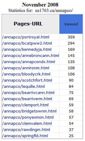 Annapolis County monuments website: traffic statistics, Nov. 2008
