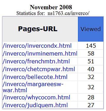 Inverness County monuments website: traffic statistics, Nov. 2008