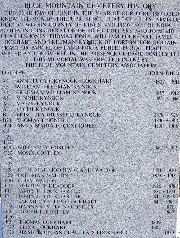 Blue Mountain Cemetery Association monument, front
