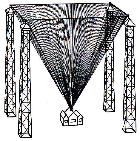 Stronger type of antenna erected in 1902 at Poldhu, Glace Bay, and Cape Cod