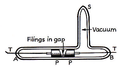 Marconi's version of the coherer