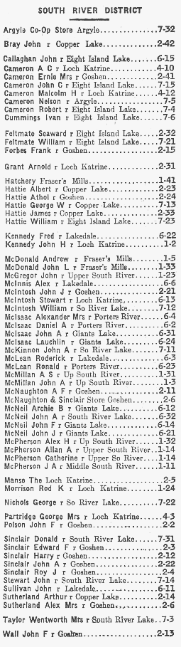 Nova Scotia: South River Mutual Telephone Company directory, 1946