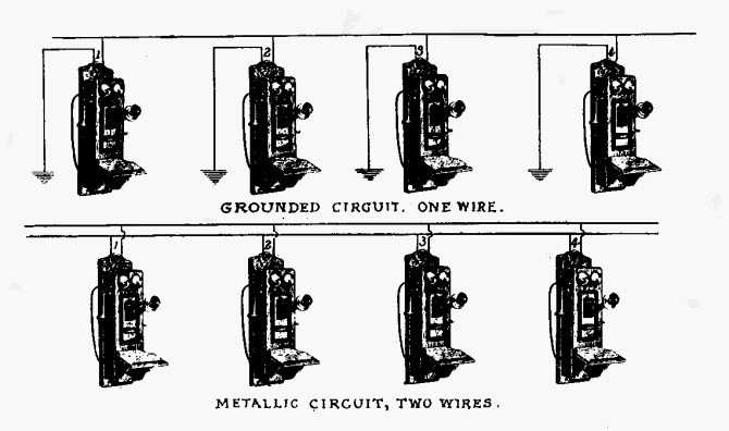 Nova Scotia, metallic versus grounded telephone circuits, 1905 Nova Sotia, metallic versus grounded telephone circuits, 1905